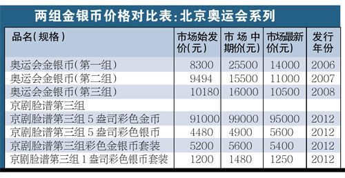 奥运福娃玩偶一套值多少钱