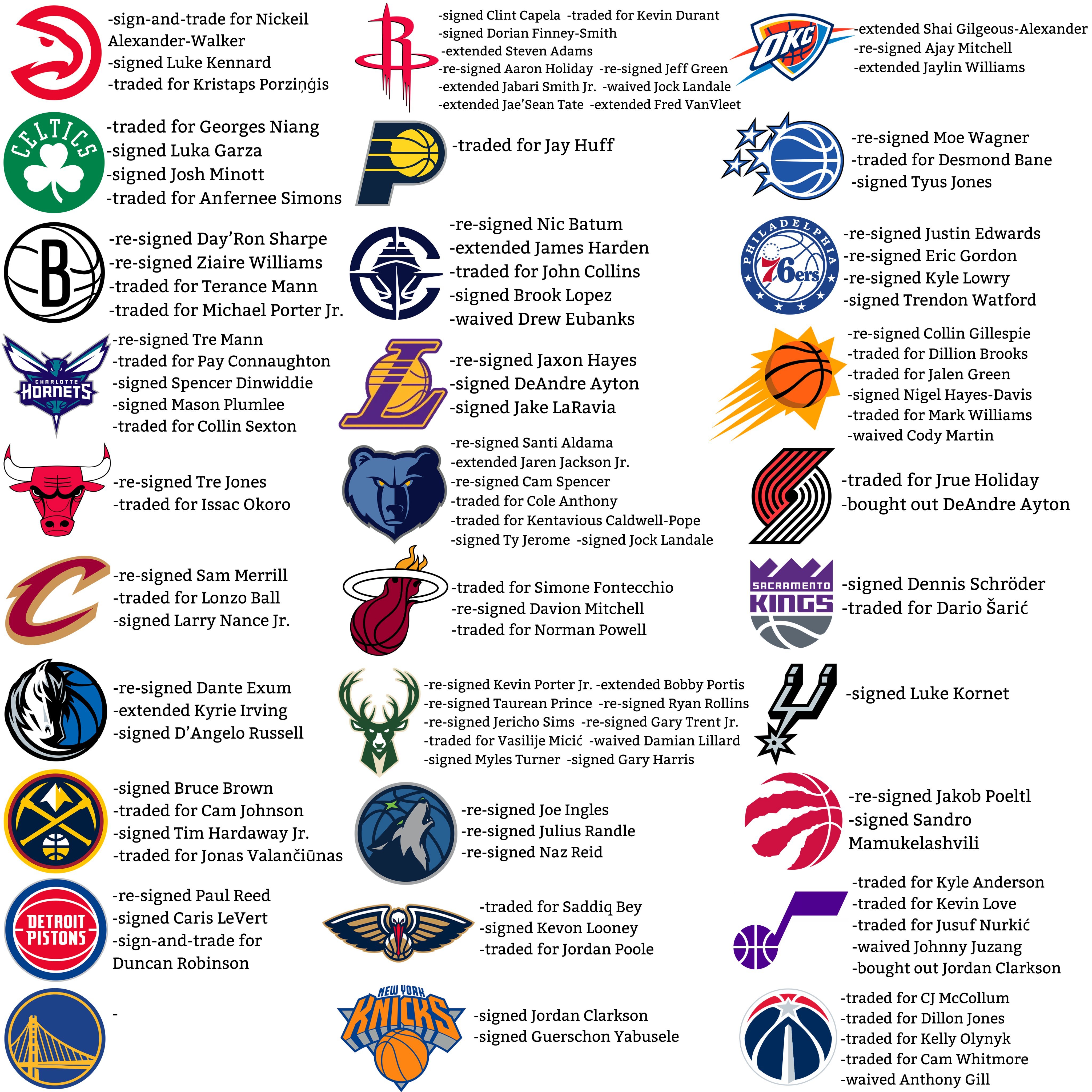 NBA球队目前怎么样了