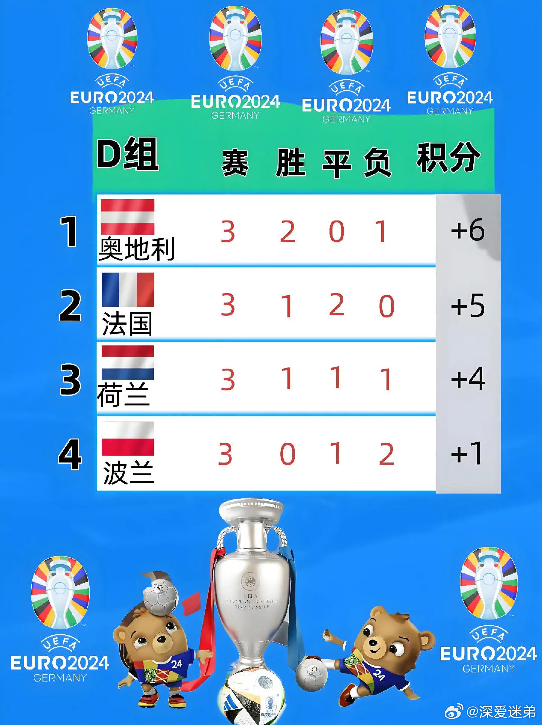 2026年欧洲杯A组最新比分，群雄逐鹿，悬念迭起