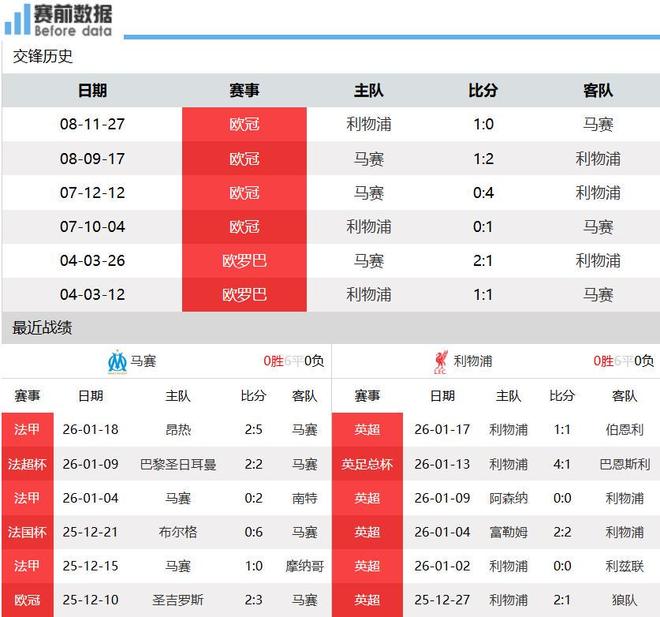 马竞vs利物浦视频直播，在哪看？怎么选？我用Golang写了个监控脚本，结果发现.