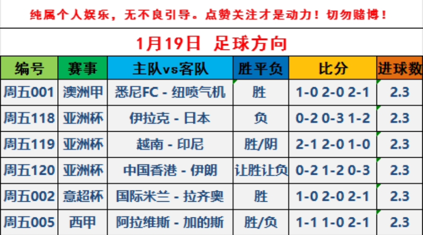 周一足球联赛预测，精准分析，助你把握胜算