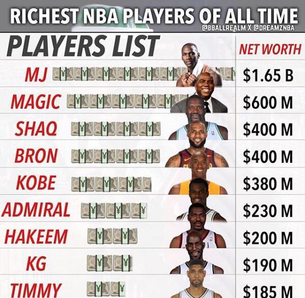 买下整个NBA要多少钱? 买下整个NBA要多少钱?