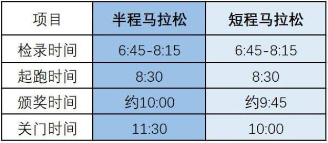 为什么半程马拉松最危险